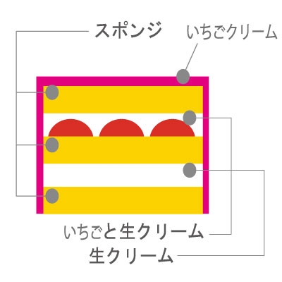 ����̓��������f�R���[�V����5��