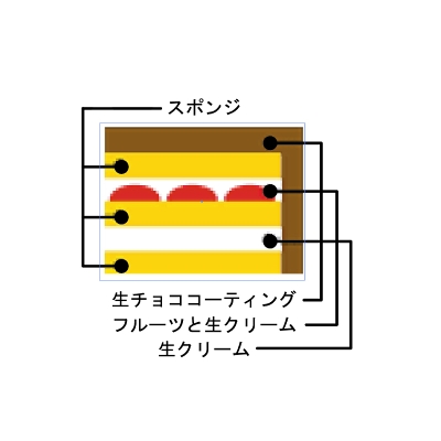 ���ǂ��̓��`���R�f�R���[�V����4��